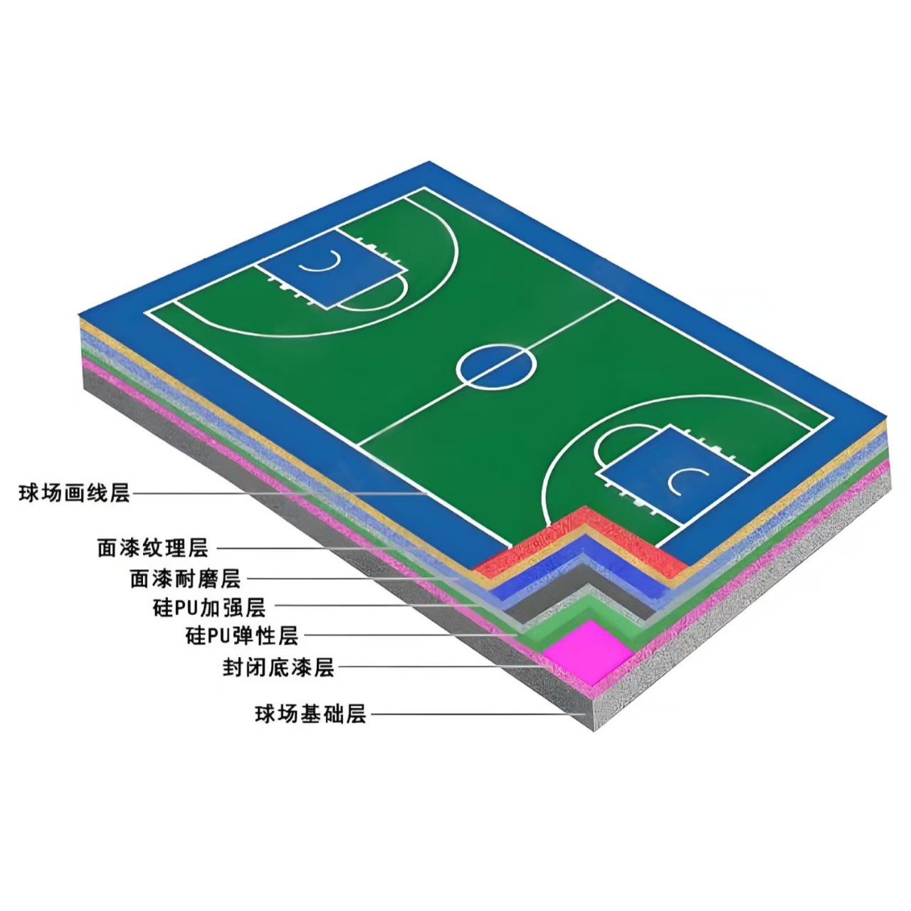 嘉峪关市硅PU材料硅PU球场 - 方案